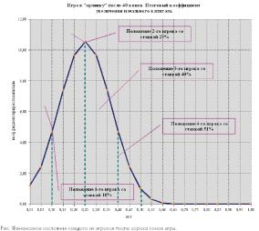 <h1>Журавель В. А. - Управление капиталом на рынке Forex</h1>