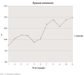 Глава 1. Основные понятия теории
