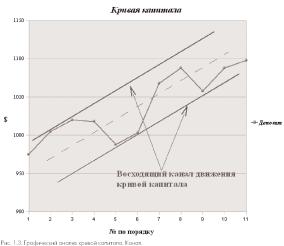Глава 1. Основные понятия теории