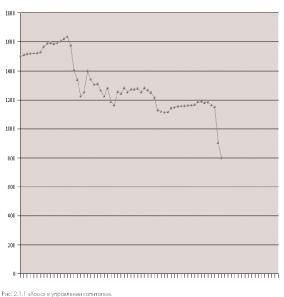 Глава 2. Основные методы управления капиталом