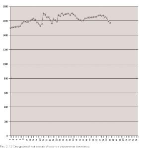 Глава 2. Основные методы управления капиталом