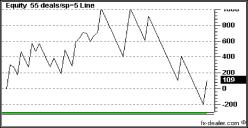 Игорь Белицкий - Максимальный эффект