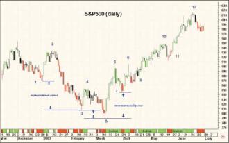 �������� ������� - ���� ������� �������� ���������