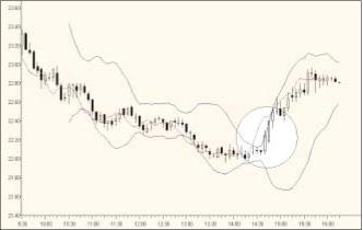 ��������� ������� - ��������������� � ������� ��������