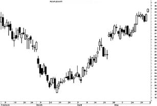 Откровения трейдера