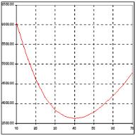 Откровения трейдера