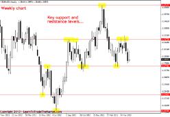 Ритуал трейдера - Нейл Фулер