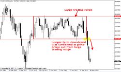 Ритуал трейдера - Нейл Фулер