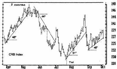 ��� ���������� ����� ������