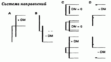 ��� ��������� ������� �����������