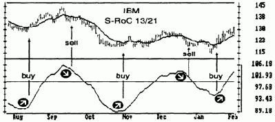 ������� ����