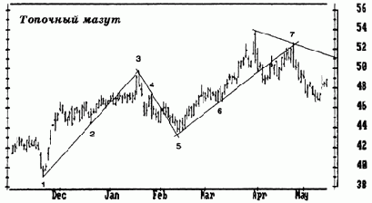 ������ ��� �����