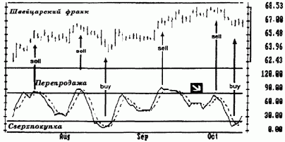 ������� ����