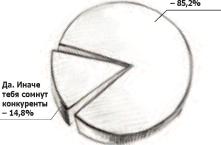 Надо ли стремиться к росту любой ценой?