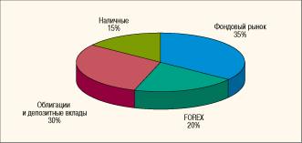 ������ �������� - ��� � ��� ���������� ���������