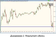 ��� ������ - ������������ ��������������