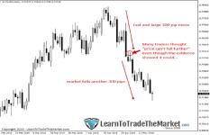 ���� ����� - �������� ��������