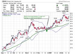 ���� ������� - ������� ������