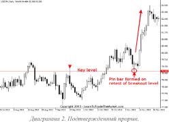 ������� ������ - ���� �����