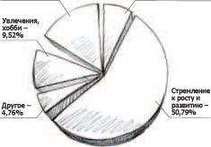 ��� �� �������� ������-�������?