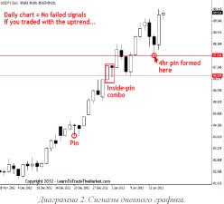 ���� ����� - ���������� �������