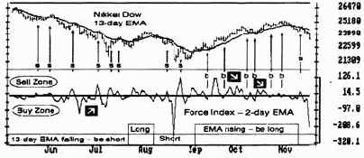 ������������� � ���������