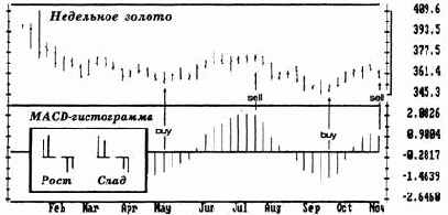 ������ ��� �����