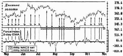 �������� ��������� ���������