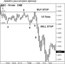 ���� ������ - �������� ����