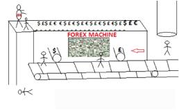 Прохоров Сергей - Теория жизни трейдера на рынке