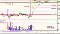 ������ ������ - ������� �����