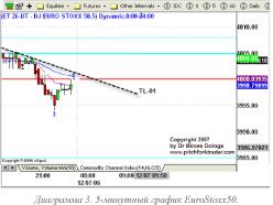 ������ ������ - ������� �����