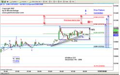 ������ ������ - ������� �����