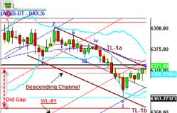 ������ ������ - ������� �����