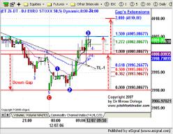 ������ ������ - ������� �����