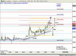 ������ ������ - ������� �����