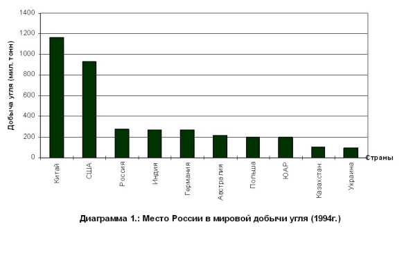 ������������ �������� �������������� ������