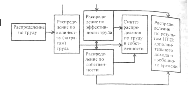 ������ ������������� ������