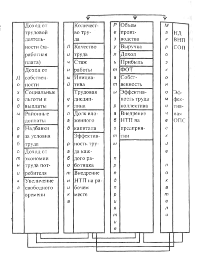 ��� � ��������� �������