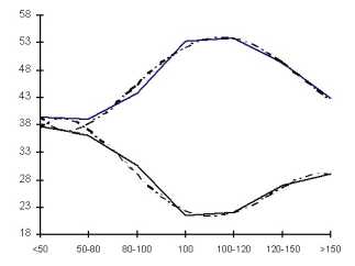 ���� ���������� � ��������� �����������