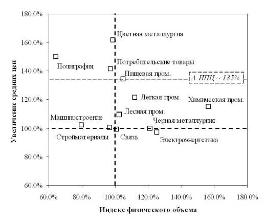 ����������������� �������������� � ��������� ������� ����� ��������� � �������� ��������� ������