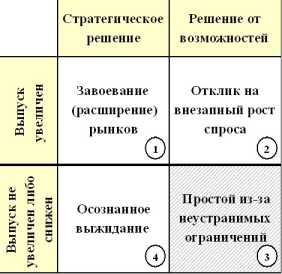 ����������������� �������������� � ��������� ������� ����� ��������� � �������� ��������� ������