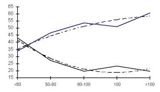 ���� ��������� ������������� �����������