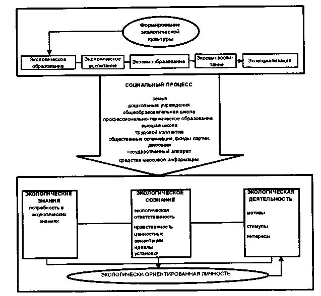 �������� �������������� �������� ��������