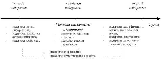 ����� ����� ����������� ������������