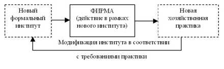 ����� � ������� ������������� ����������� ���������