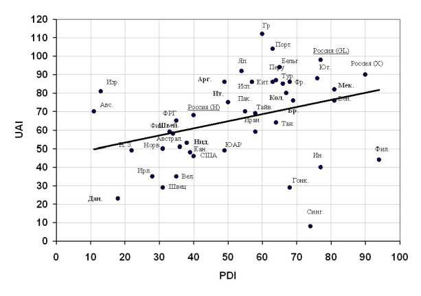 ���� ������ ���� �� ������!