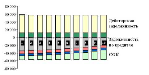 ���� � ����� ������ �������� ���������