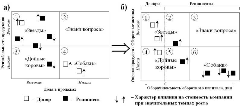 ���� � ����� ������ �������� ���������