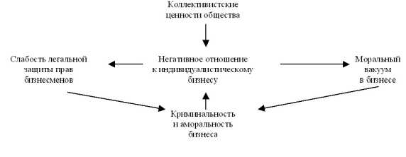 �������� ����� ���������� ����������� ������� �� ��������